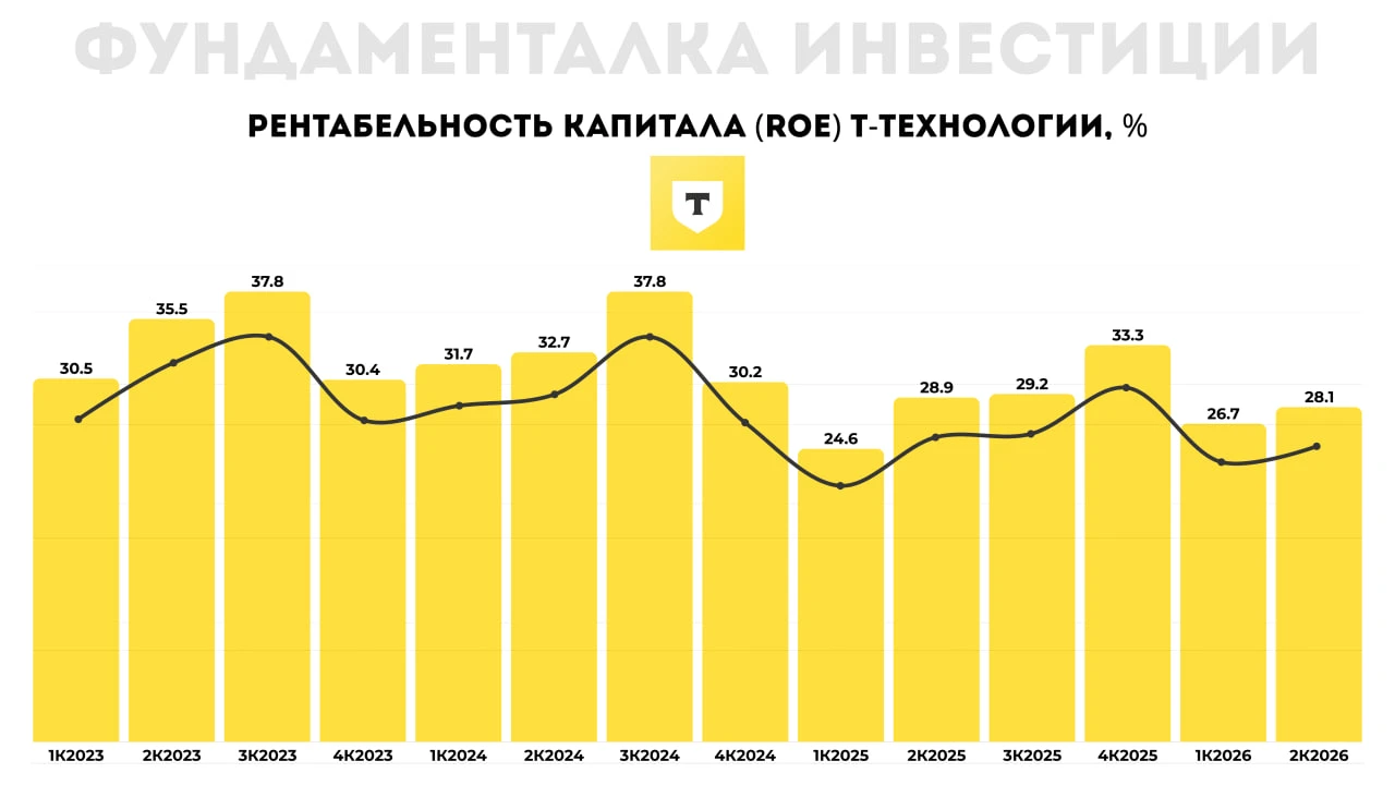 🏦  Т-Технологии покупают «Точку». Что это даст акционерам и сколько могут стоить акции...