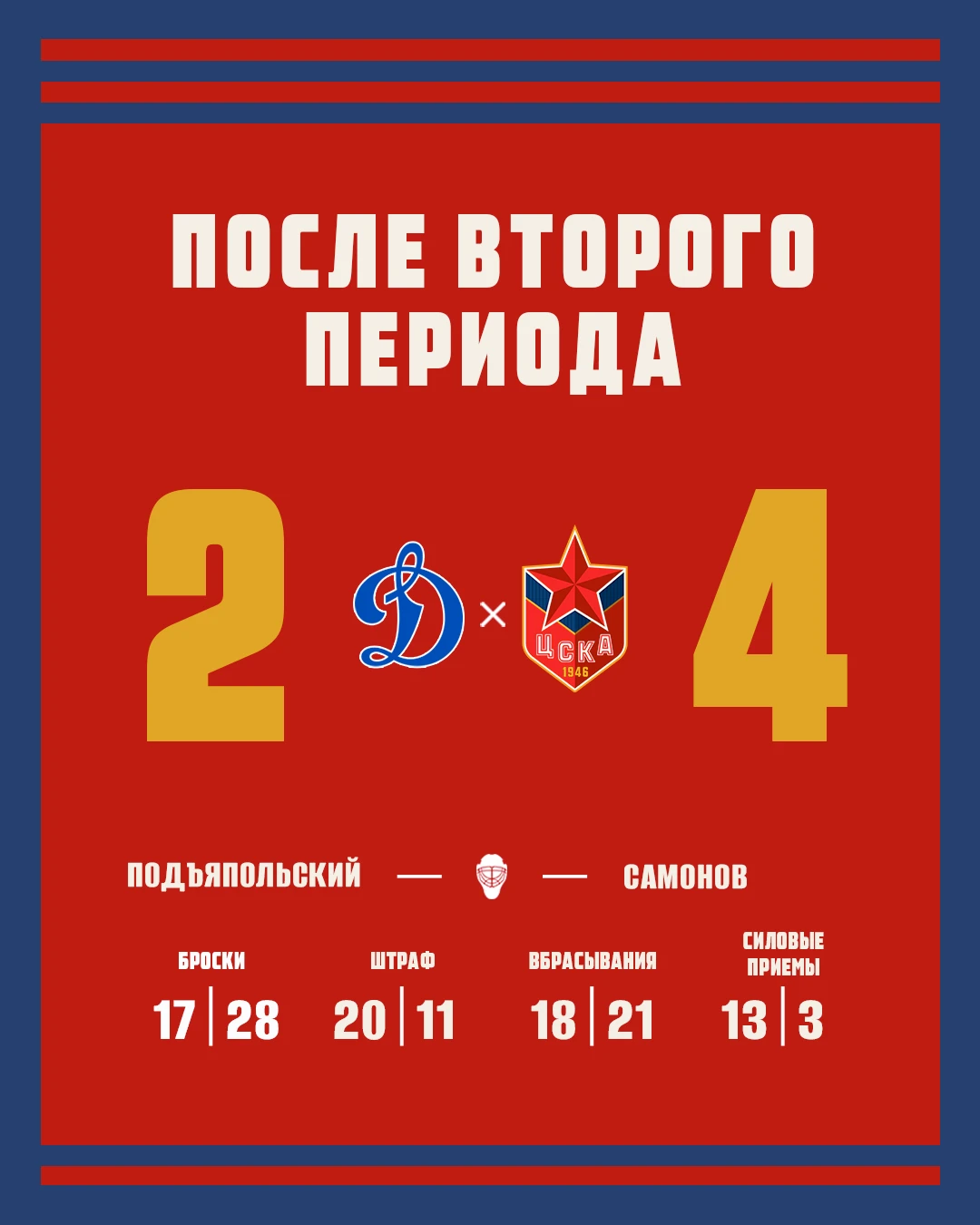 🔥 Огненный второй период позади! Впереди решающая двадцатиминутка!