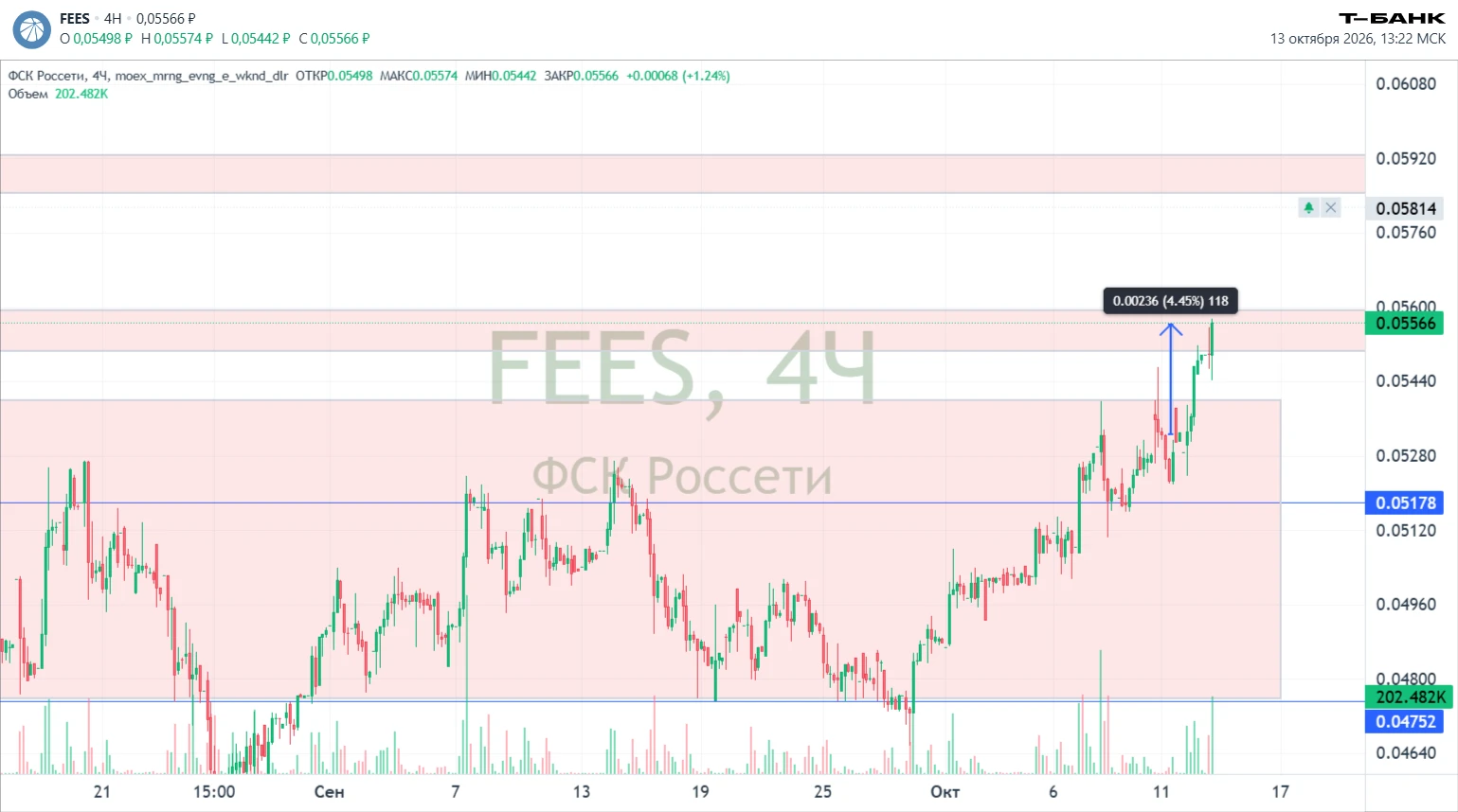 #FEES ФСК Россети