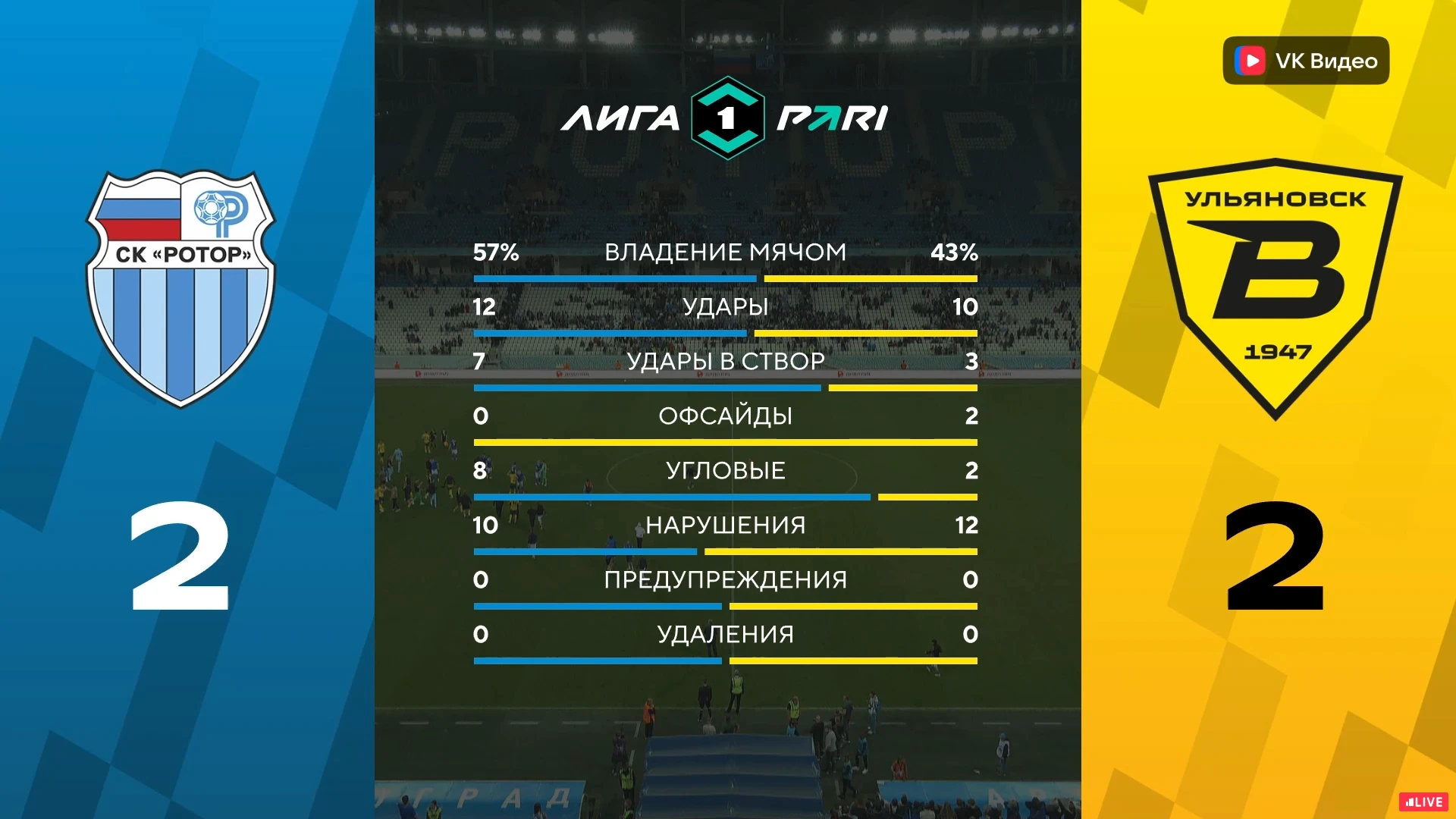 Статистика матча 📊