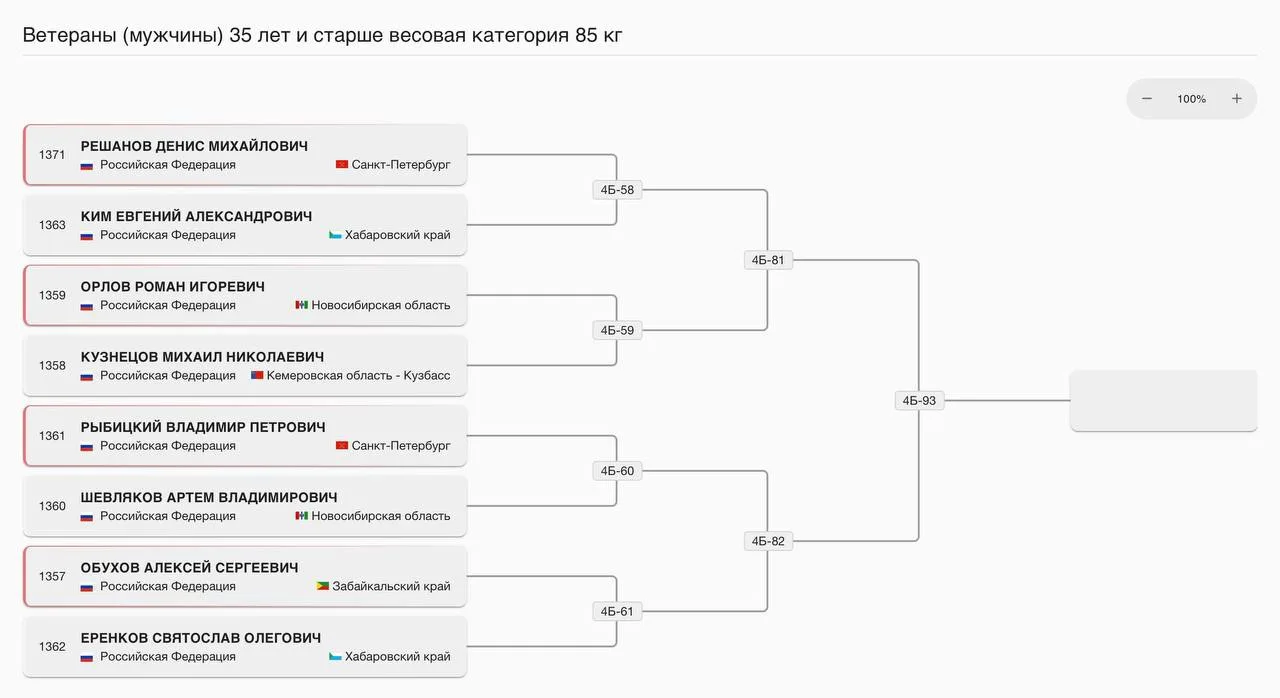 Пуля с номерами. Трансляция тут https://kumitetechnology.ru/ru/tournament/634/videos/