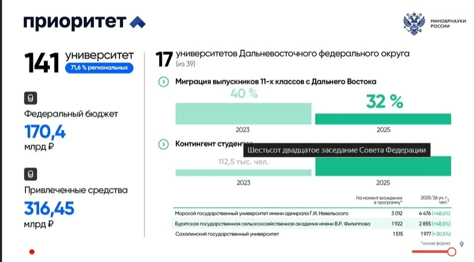 🎓 Как меняется высшее образование в России обсудили на парламентском часе в Совете Фед...