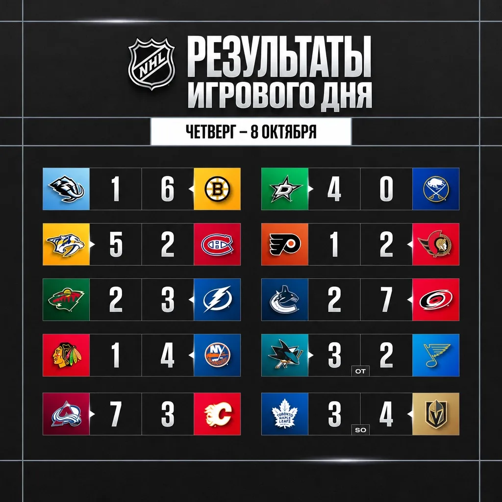 Результаты игрового дня.