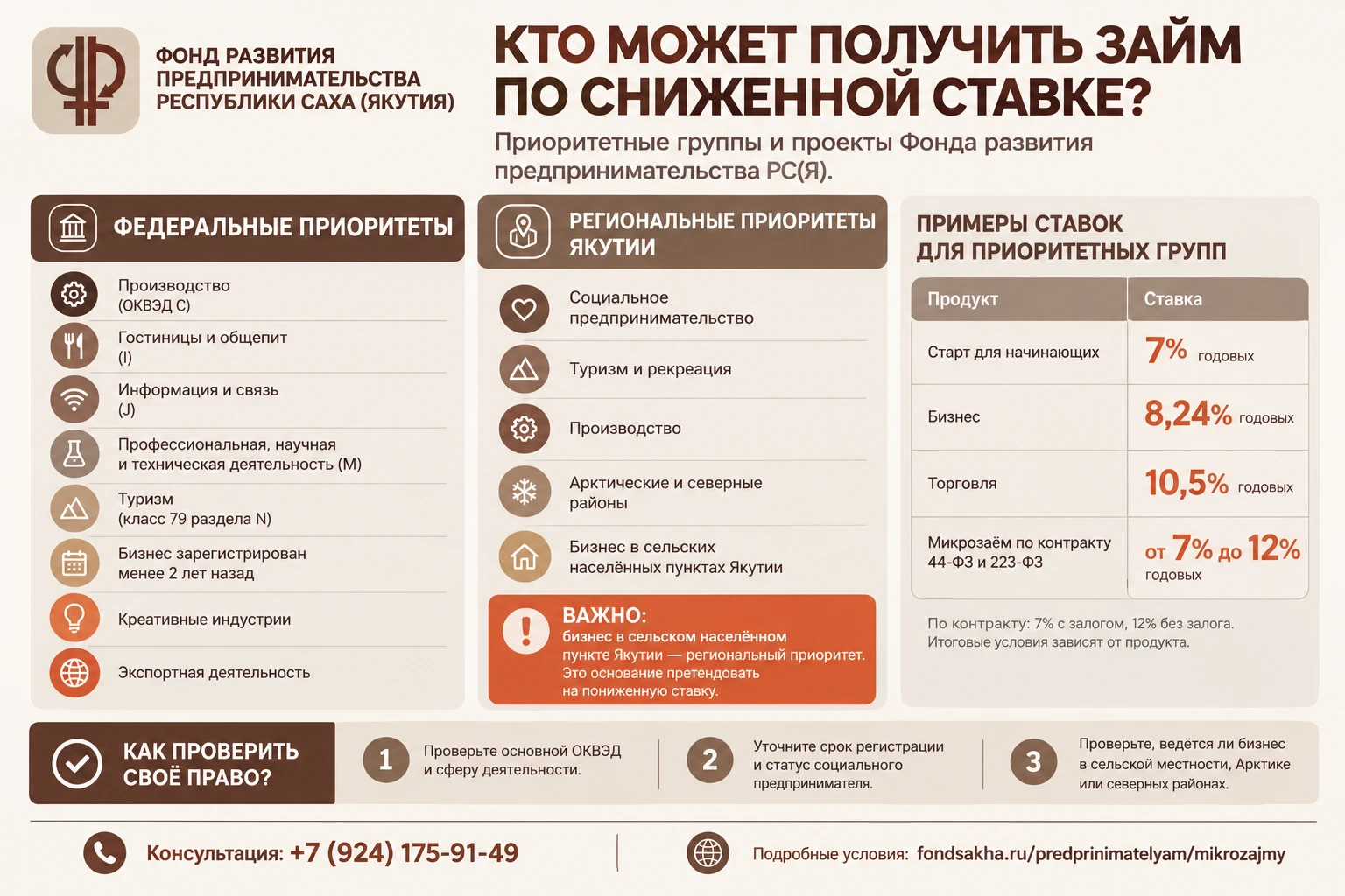 📌 Памятка: Приоритетные группы (проекты) и кто к ним относится