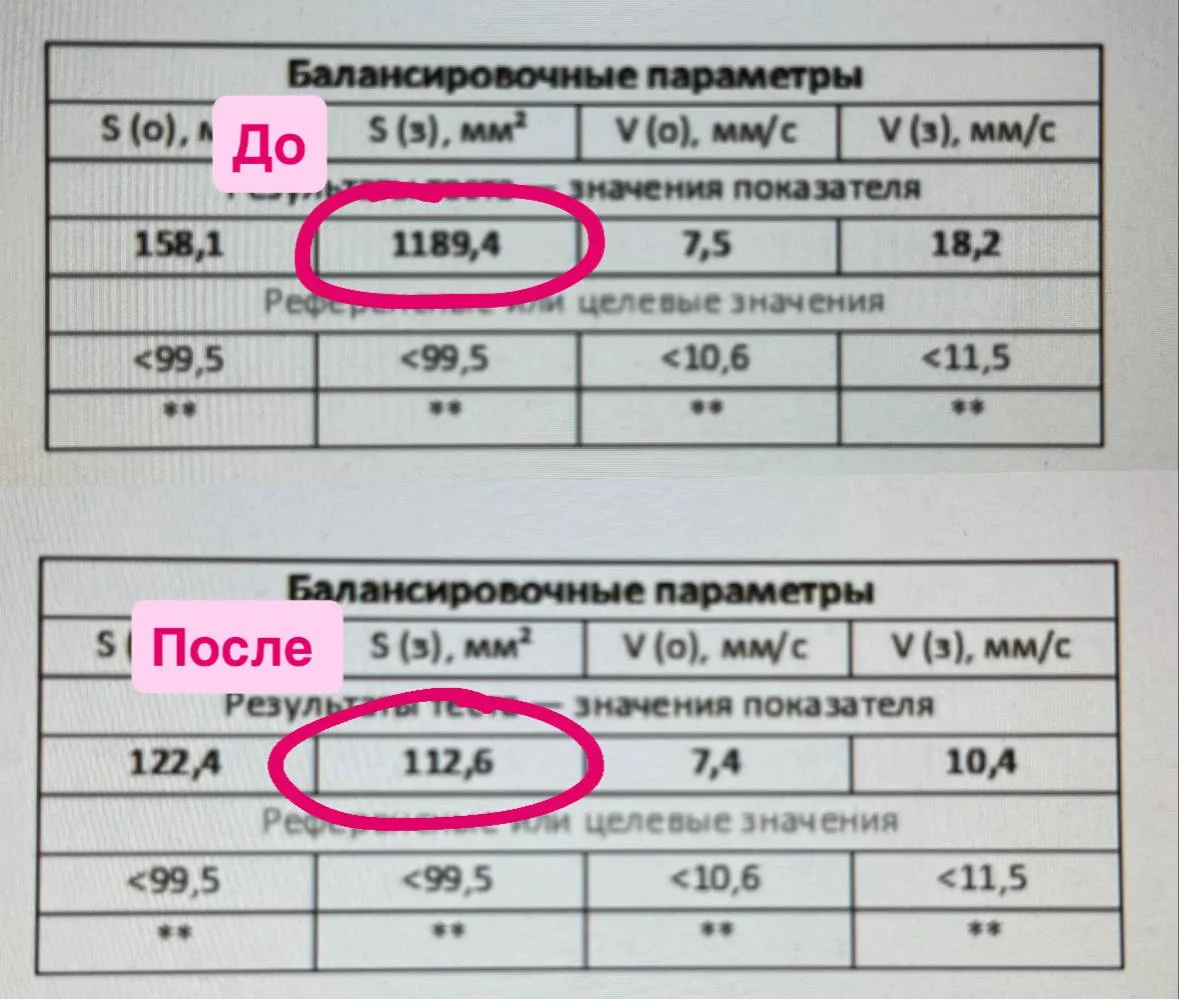Это не просто цифры, это данные со стабилоплатформы, которые нарядно показывают как бол...