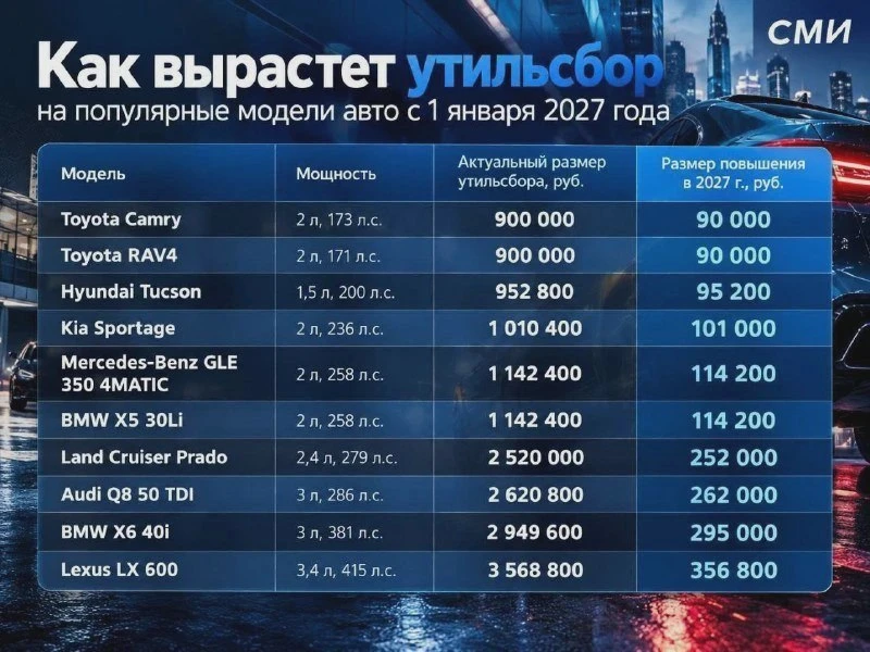 С нового года иномарки подорожают