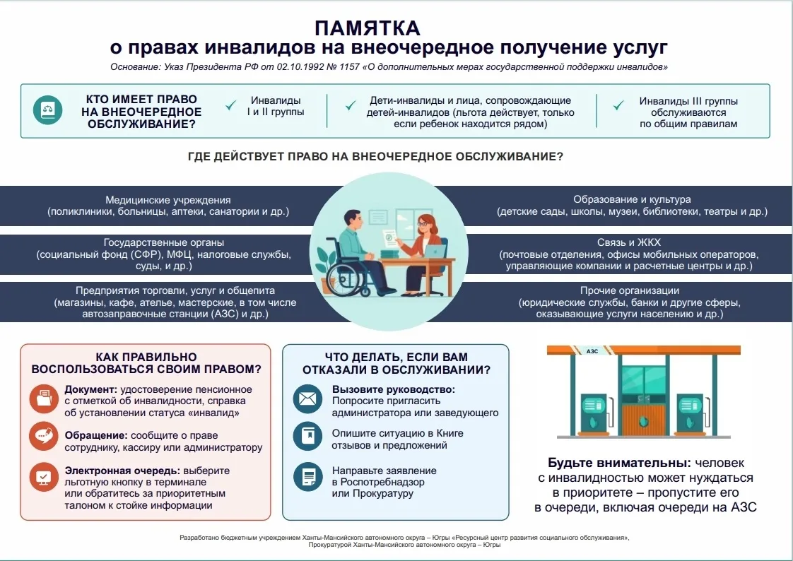 Памятка о правах инвалидов на внеочередное получение услуг