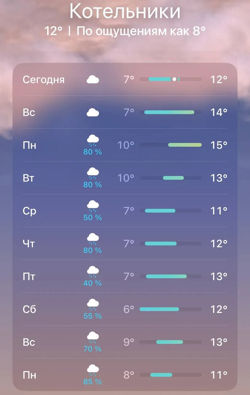 На следующей неделе будет довольно дождливо