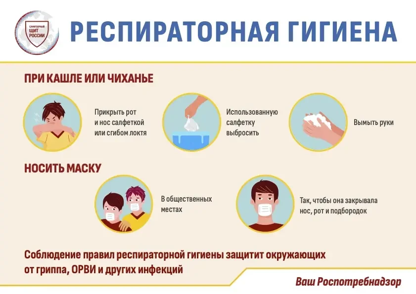 Респираторная гигиена: простые правила, которые защищают нас и окружающих 🤧