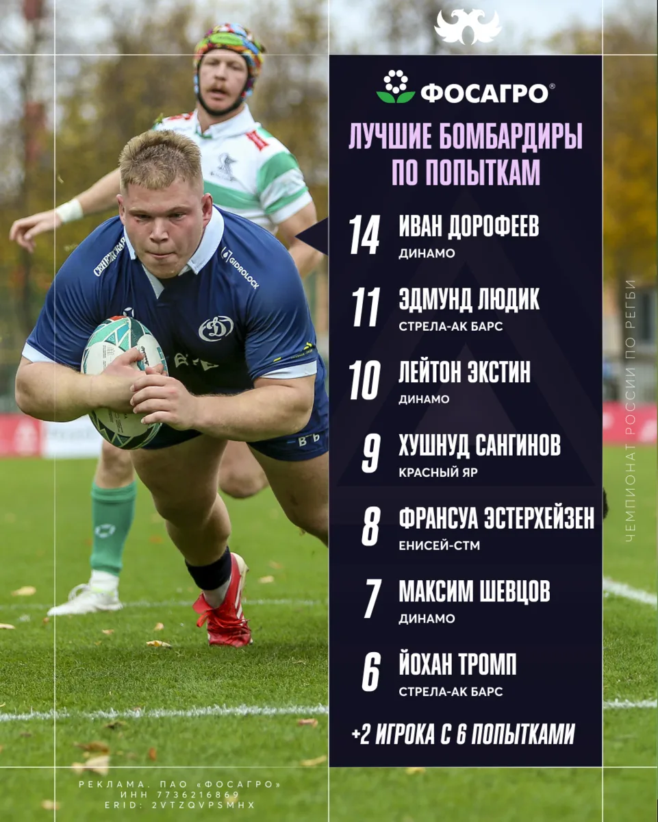 Иван Дорофеев оформил очередной хет-трик 🎩