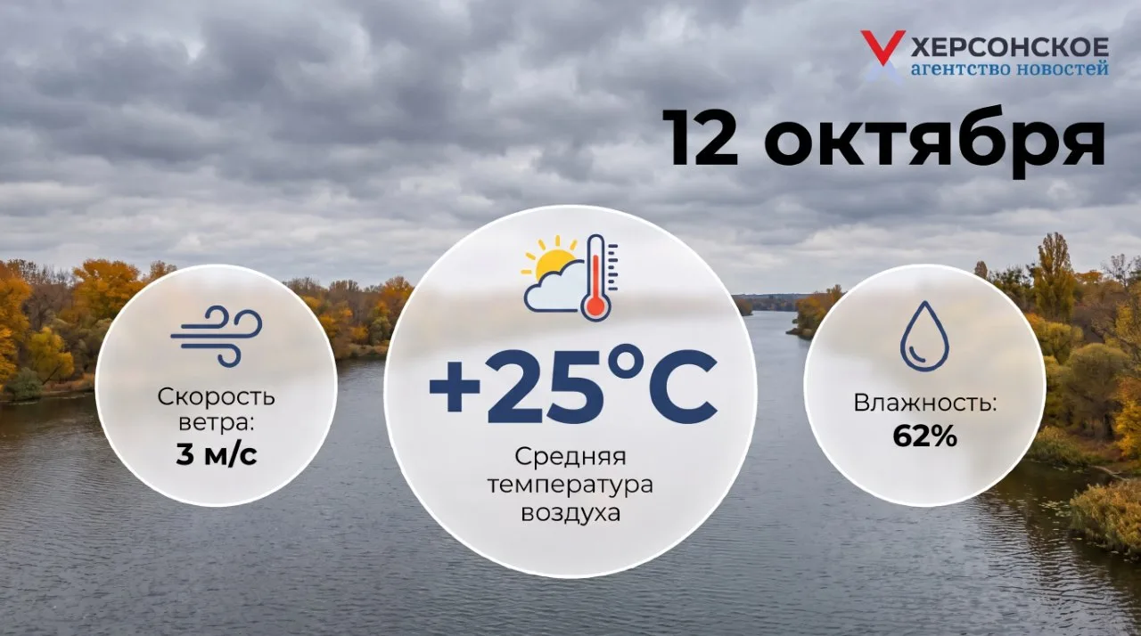 ⛅️ Переменная облачность ожидается в Херсонской области в понедельник, 12 октября