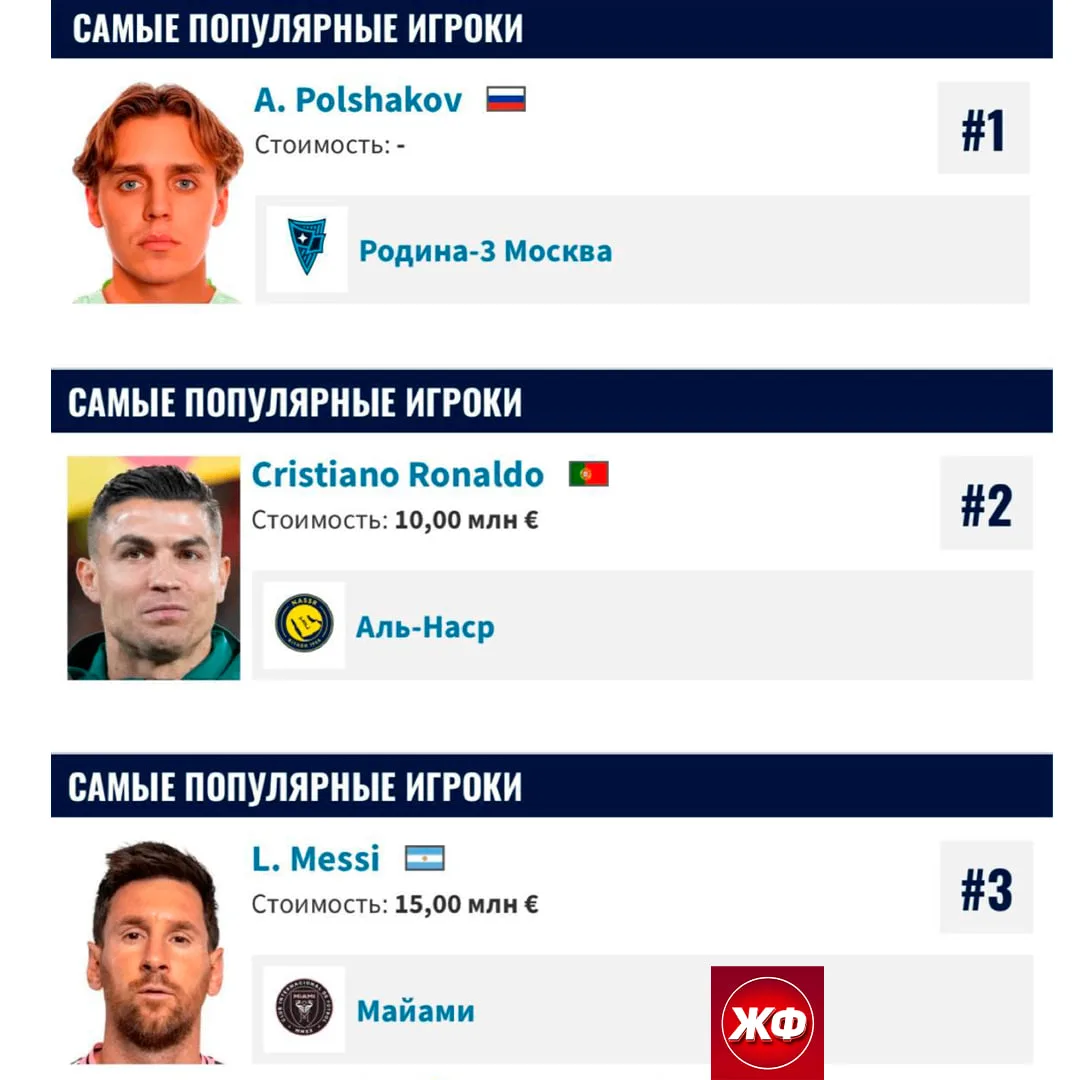 ⚡️ Официально: АртПо – самый популярный футболист Transfermarkt прямо сейчас. После поя...