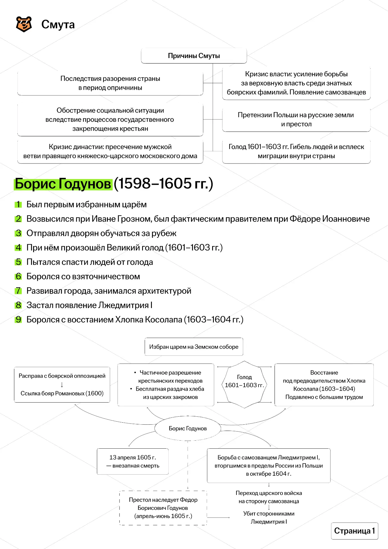 ⚔️ Смутное время — тема, на которой можно потерять баллы на ОГЭ по истории, если перепу...