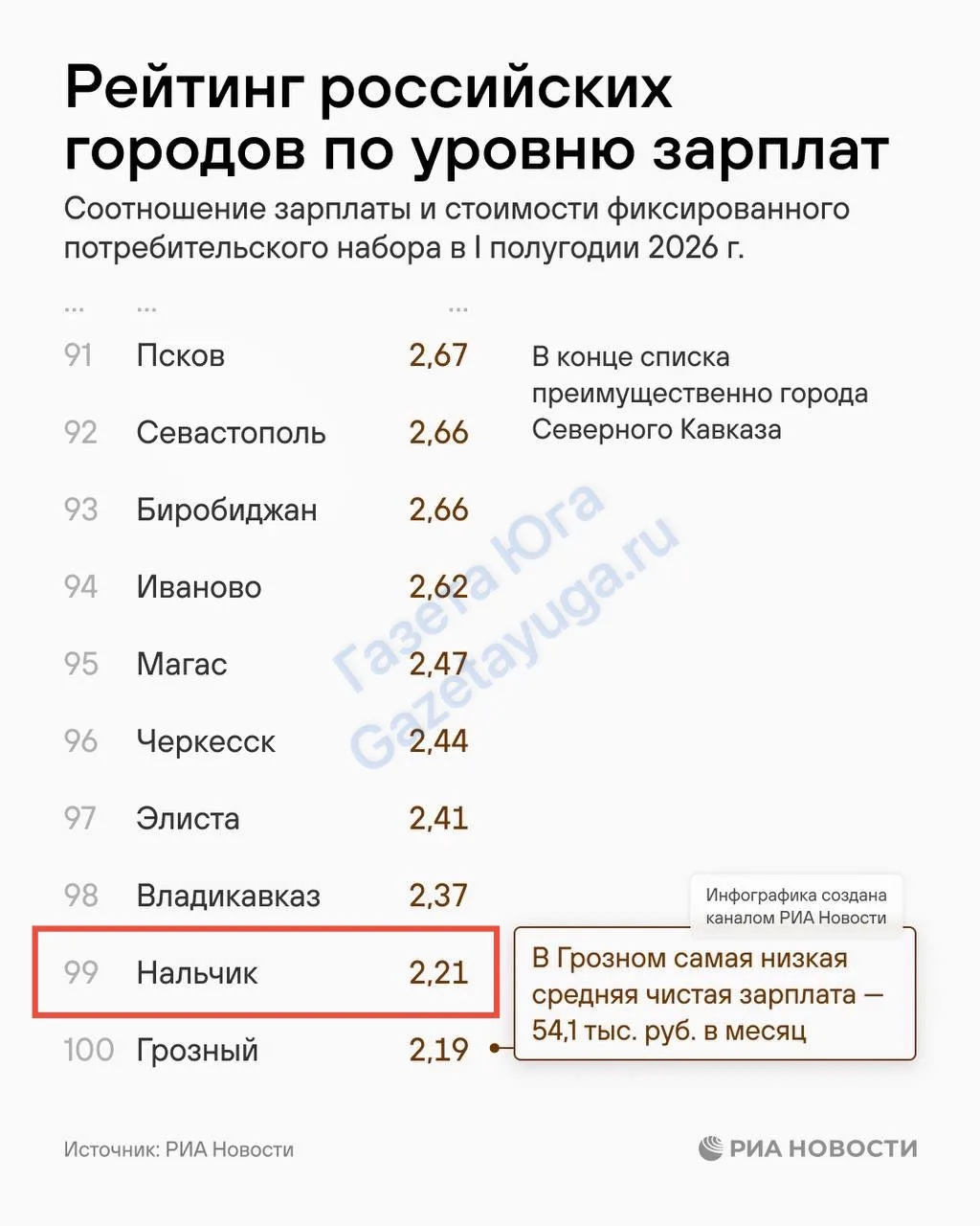 #Рейтинг