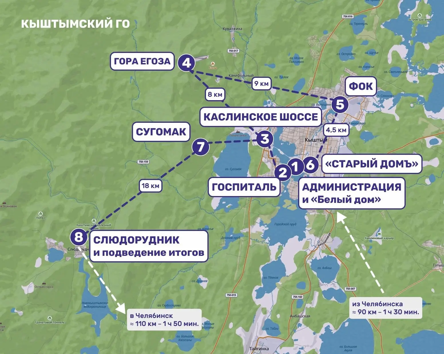 Однодневный инвест-тур с осмотром перспективных земельных участков Кыштыма.