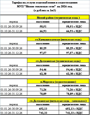 Уважаемые абоненты, наступил октябрь и тарифы на услуги водоснабжения и водоотведения, ...