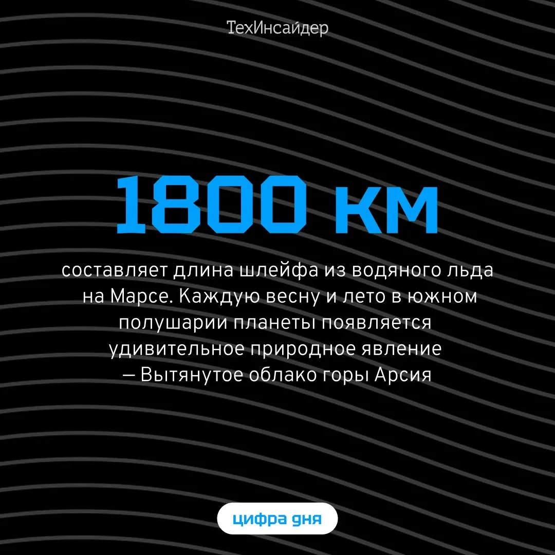 #цифра_дня