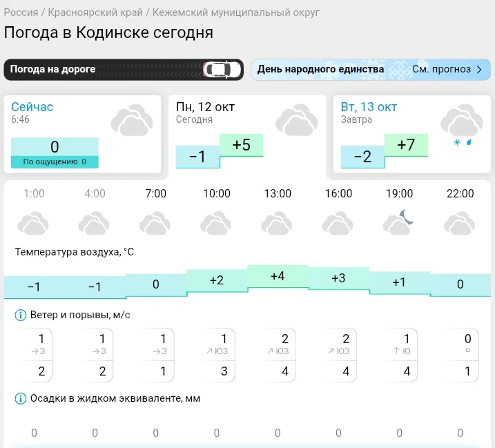 📌 По данным Гисметео
