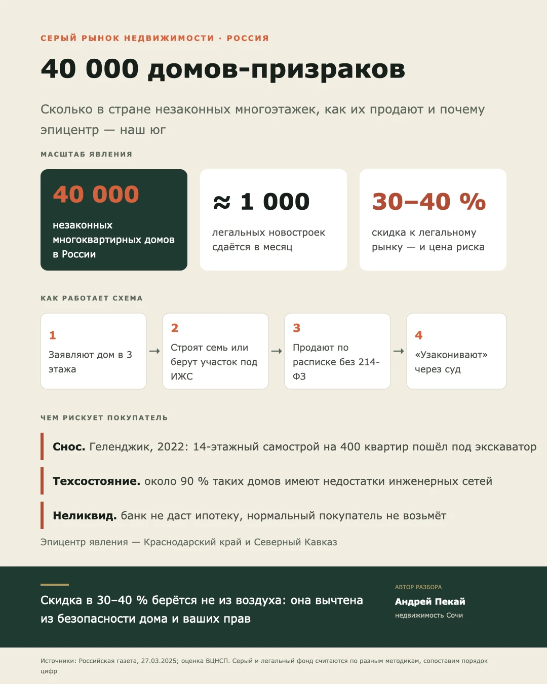 40 000 ДОМОВ-ПРИЗРАКОВ.
