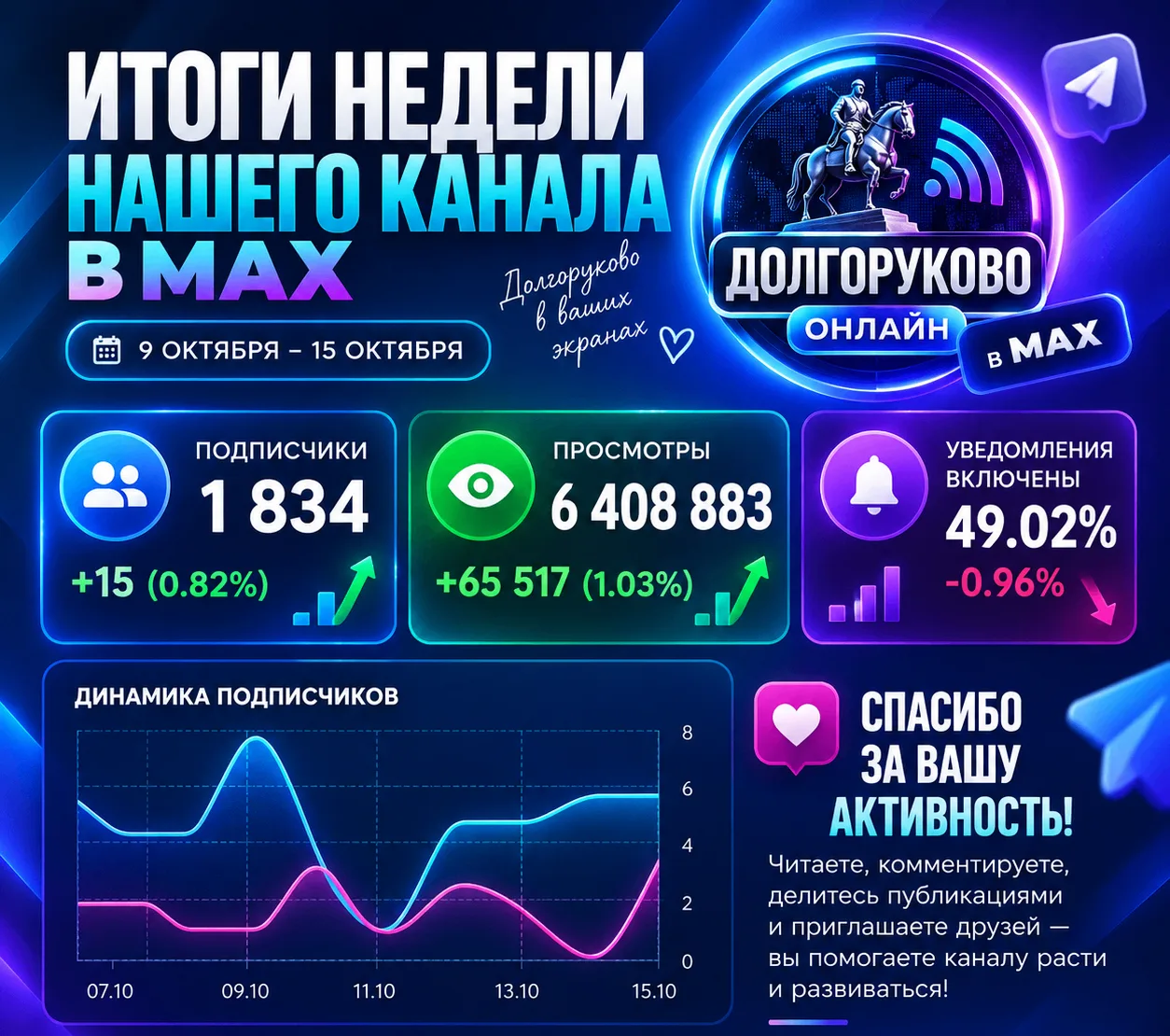 📊 Пятница — отличный повод подвести итоги недели!