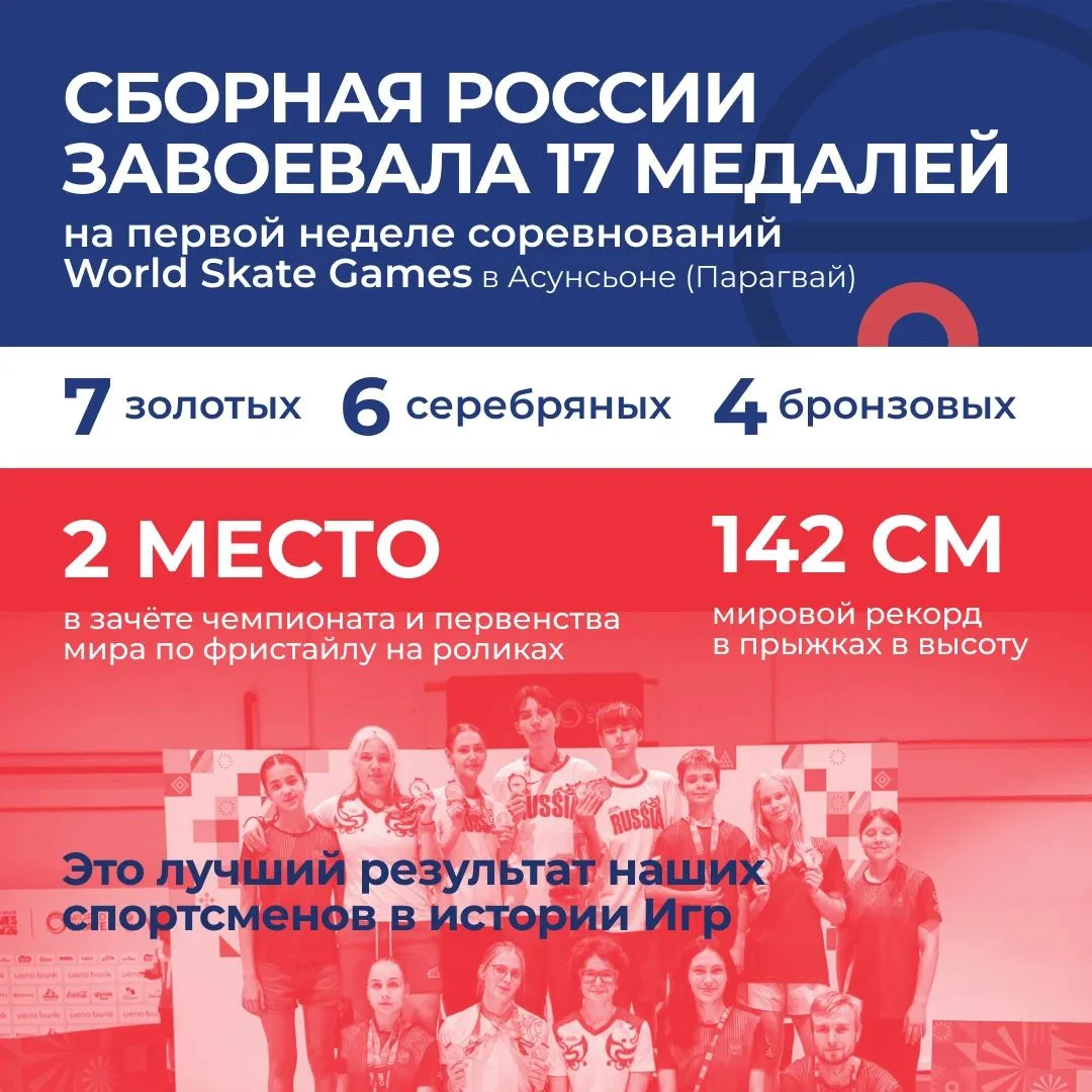 17 медалей и мировой рекорд — отличный результат сборной России на первой неделе соревн...