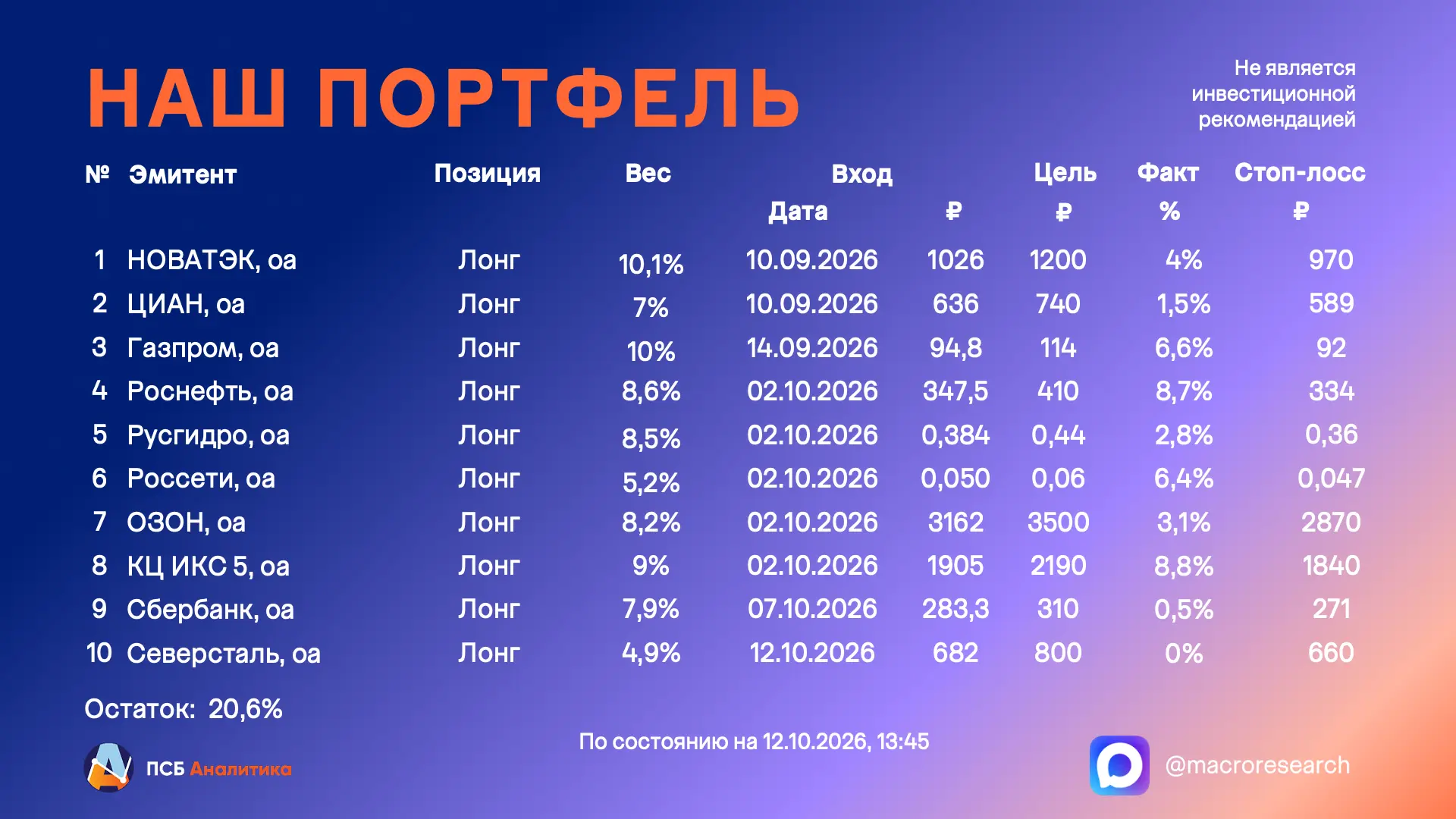 ⚡️Обновление в модельном портфеле