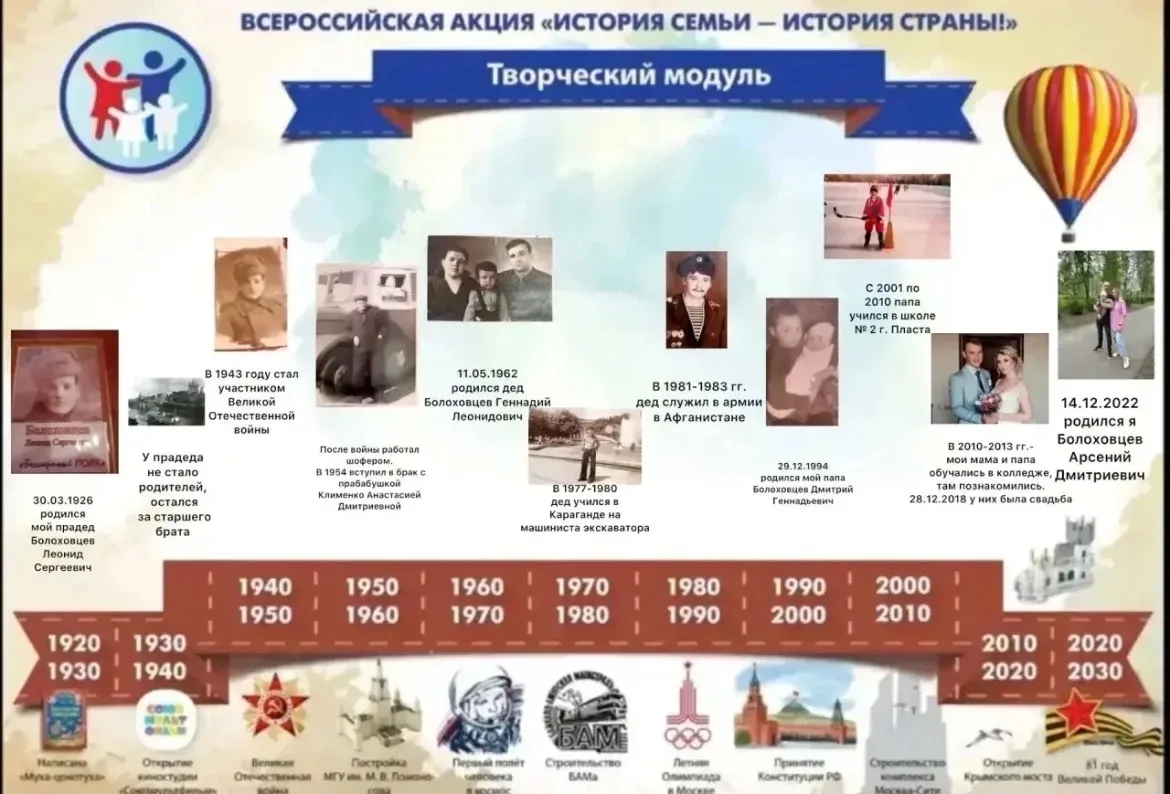 Всероссийская акция "История семьи-история страны".