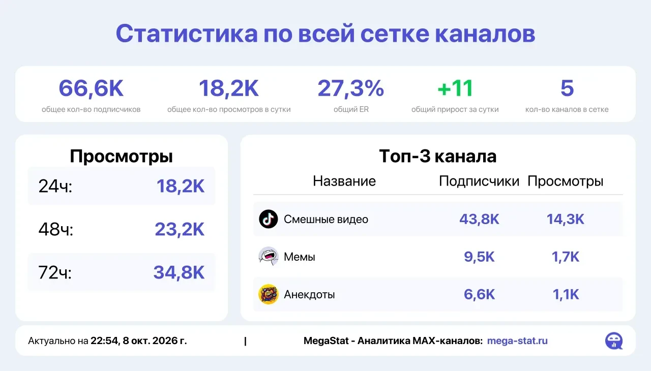 📣 Продаю