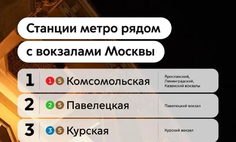 🚉 «Комсомольская» стала самой загруженной станцией метро у вокзала