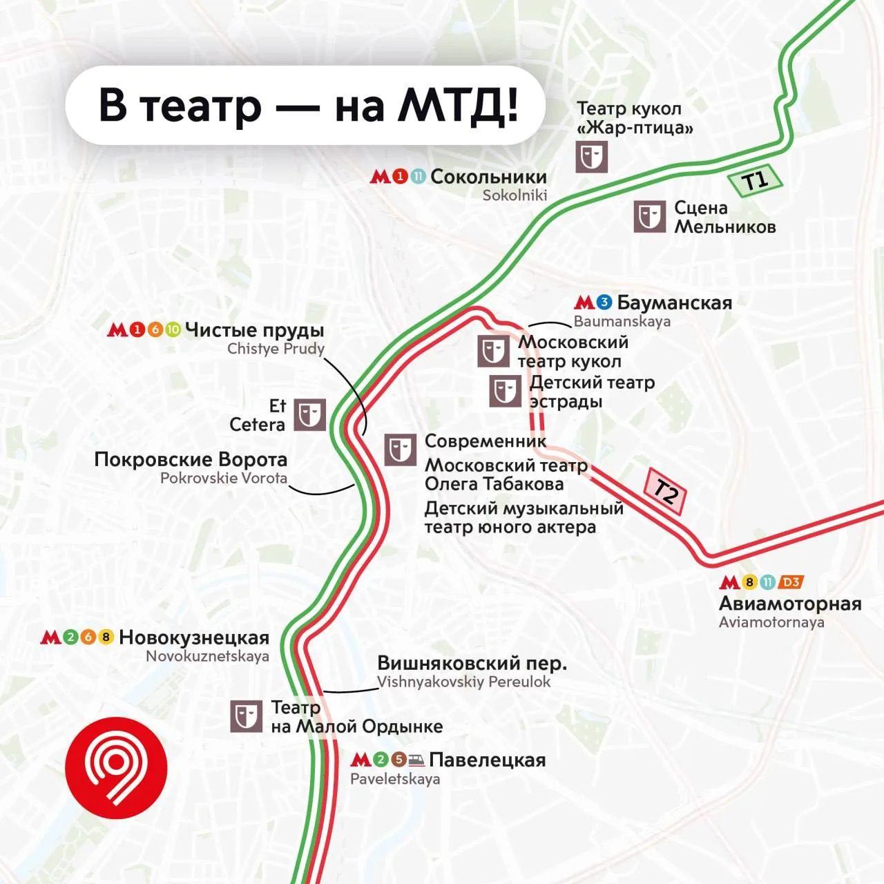 Карта театров, до которых удобно добраться на Московских трамвайных диаметрах Т1 и Т2 👆
