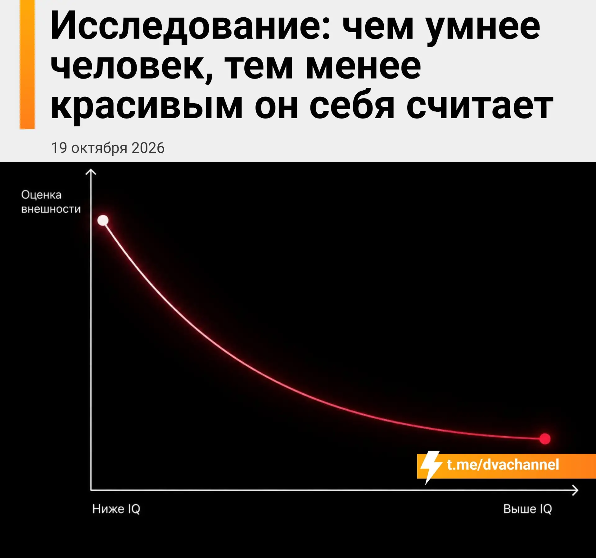 Чем выше IQ, тем скромнее человек оценивает свою внешность — к такому выводу пришли исс...