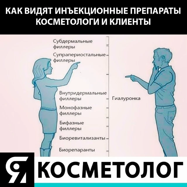 Как видят инъекционные препараты косметологи и любимые клиенты. Так было раньше, сейчас...