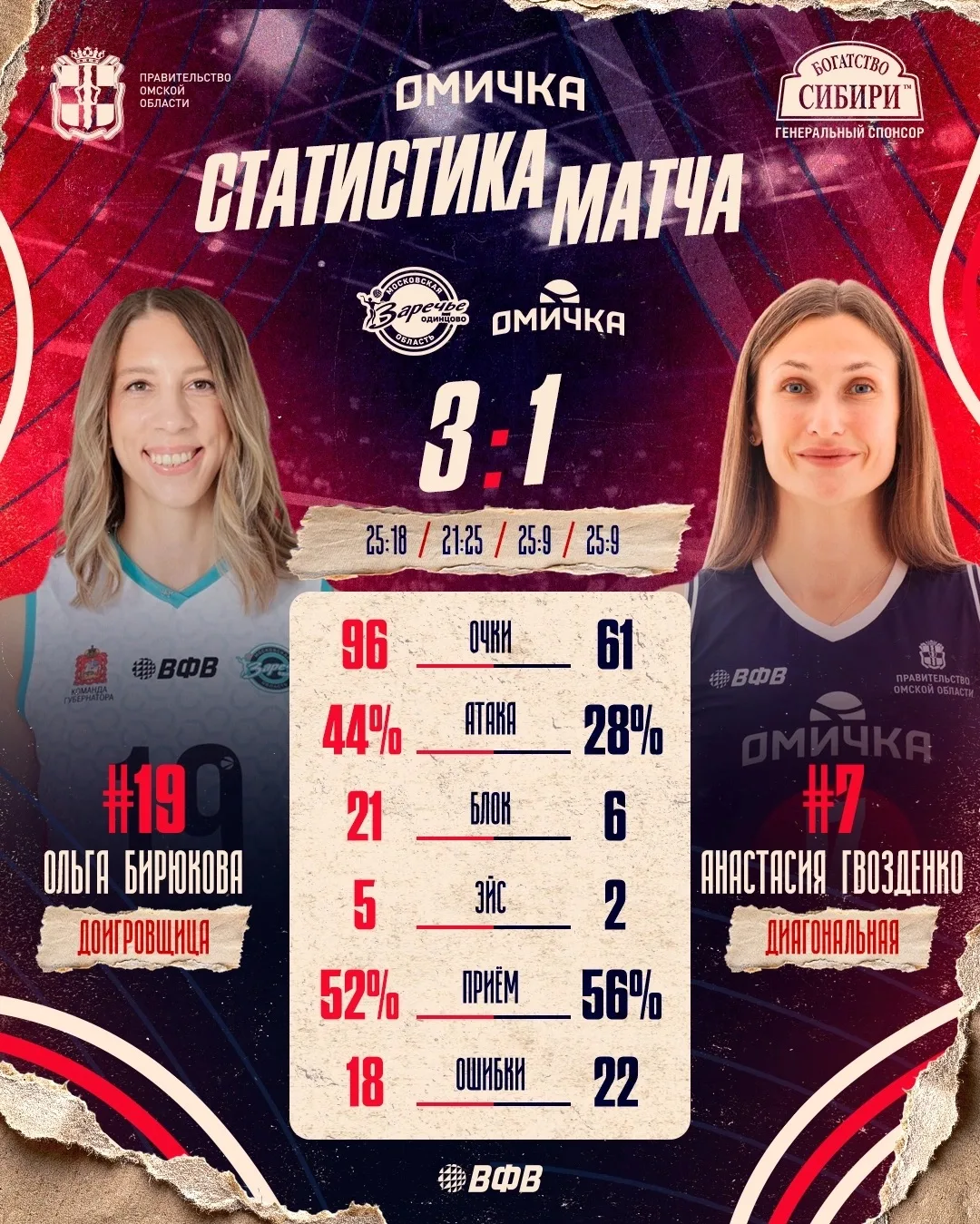 📊 Статистические итоги матча