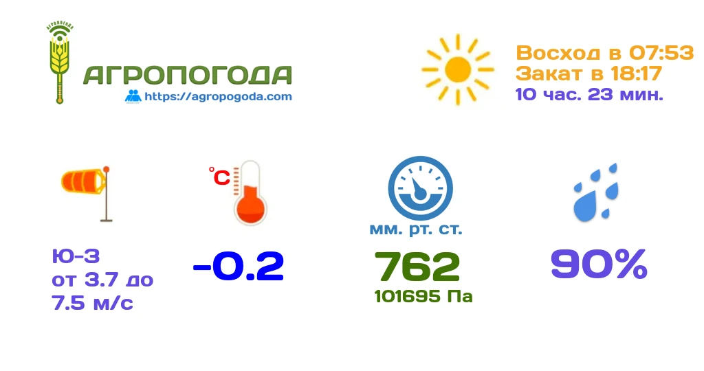 Агрометеорологическая сводка на 16.10.2026 (17:59)
