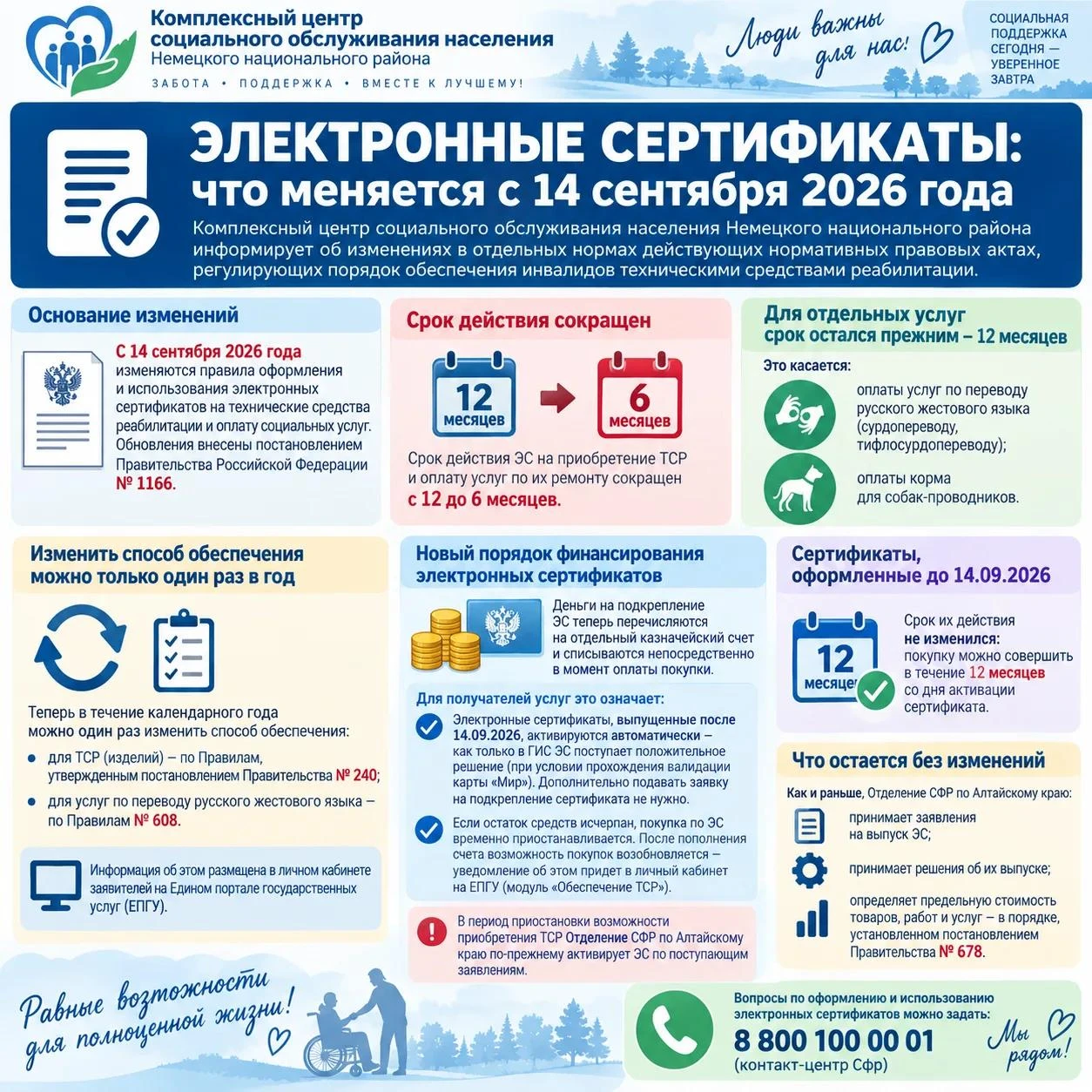 📌Уважаемые подписчики сегодня информируем об изменениях в отдельных нормах действующих...