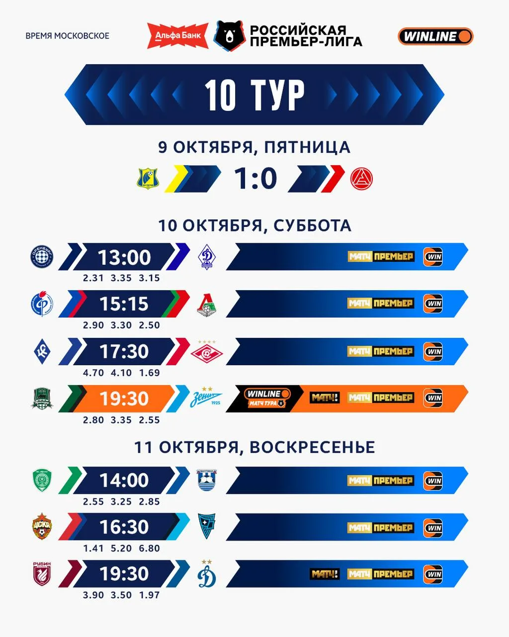 Сегодня много интересных матчей
