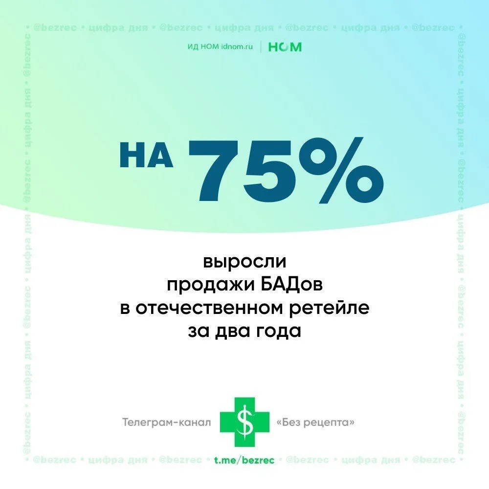 «Международный институт маркетинговых и социальных исследований» выяснил, какие БАДы в ...