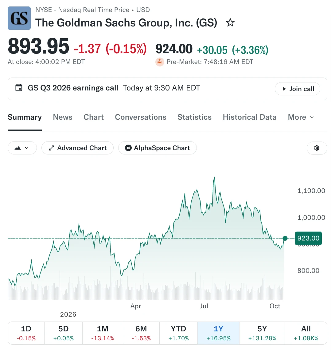 💰Goldman Sachs: отчет за 3 квартал