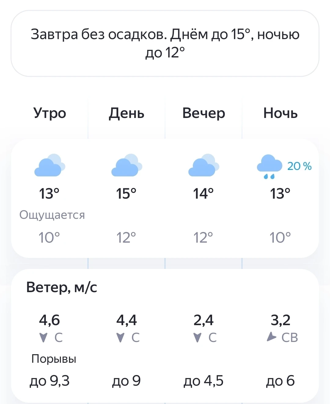🌧Погода в Севастополе на 16 Октября