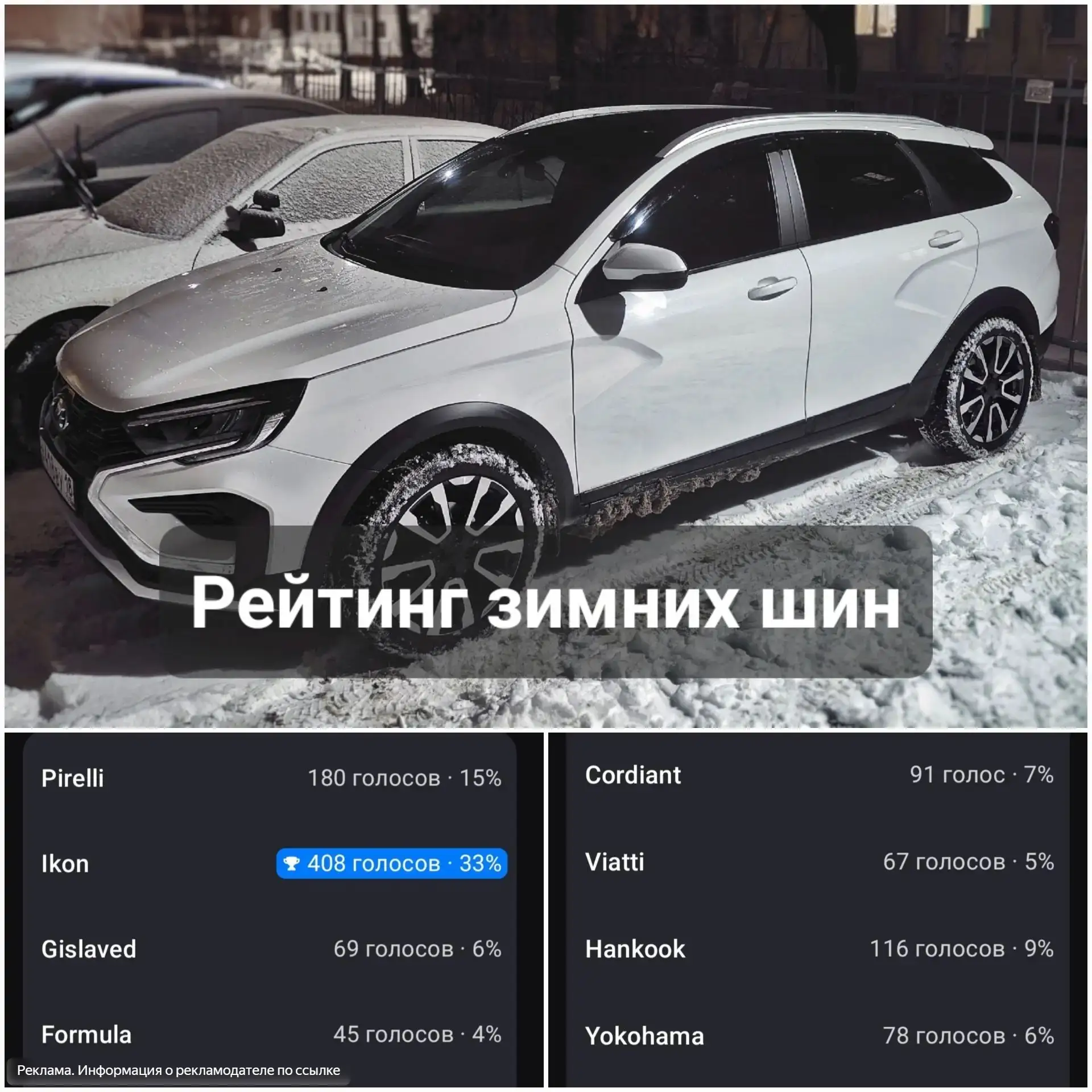 Какие зимние шины выбирают владельцы Vesta? Лидеры нашего опроса определились! 🏆