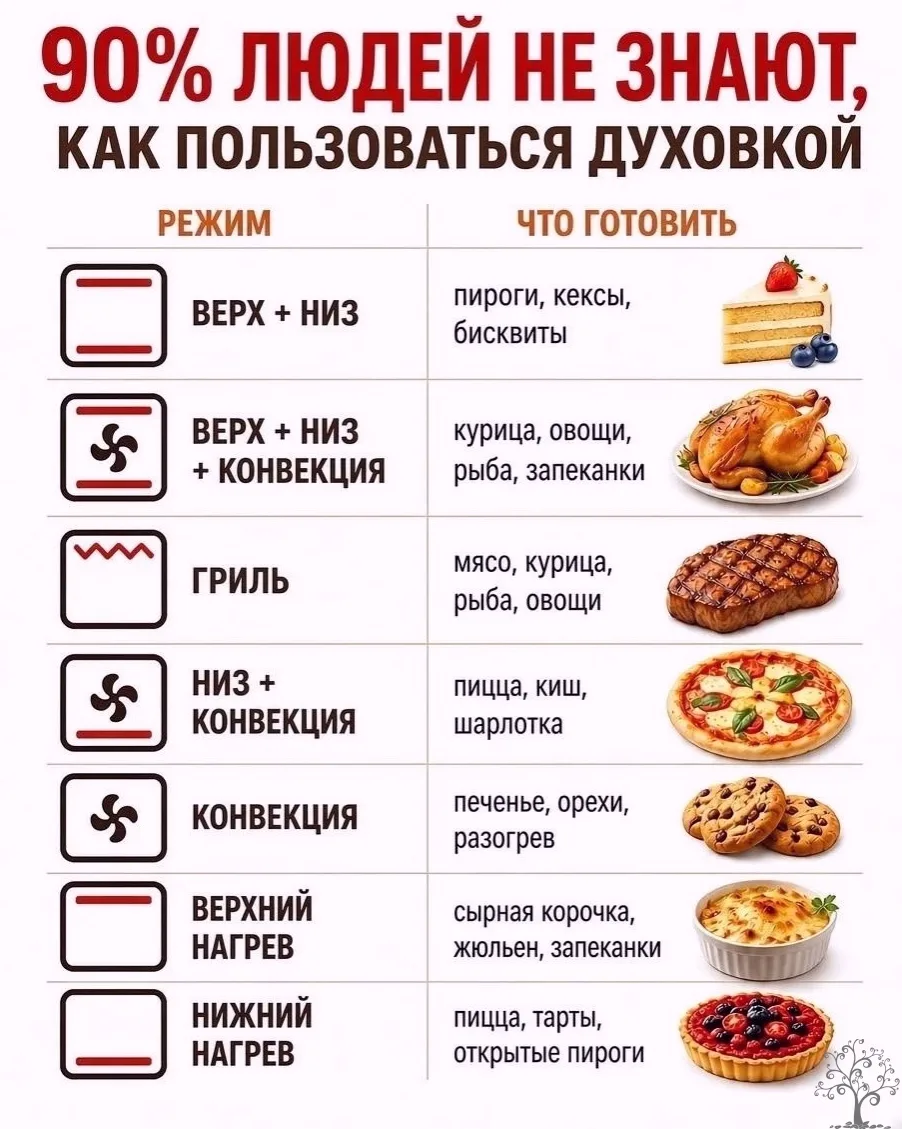 90% людей неправильно пользуются духовкой!