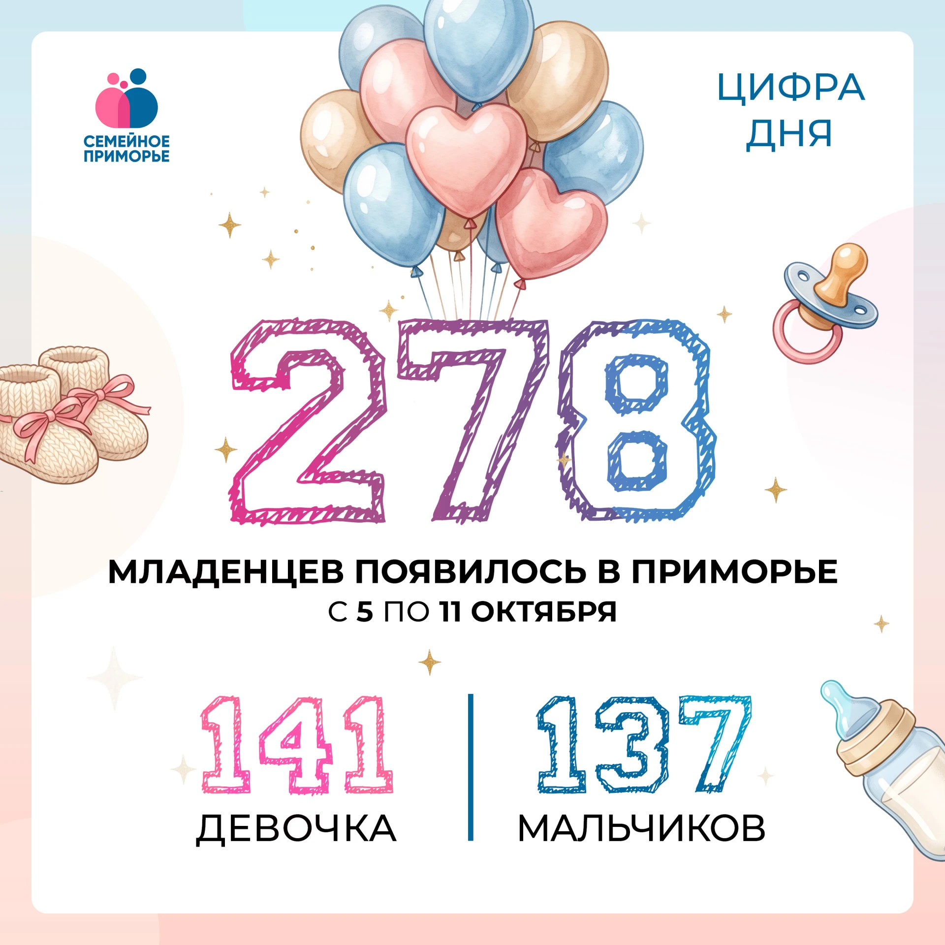 🎉 Приморье растет!