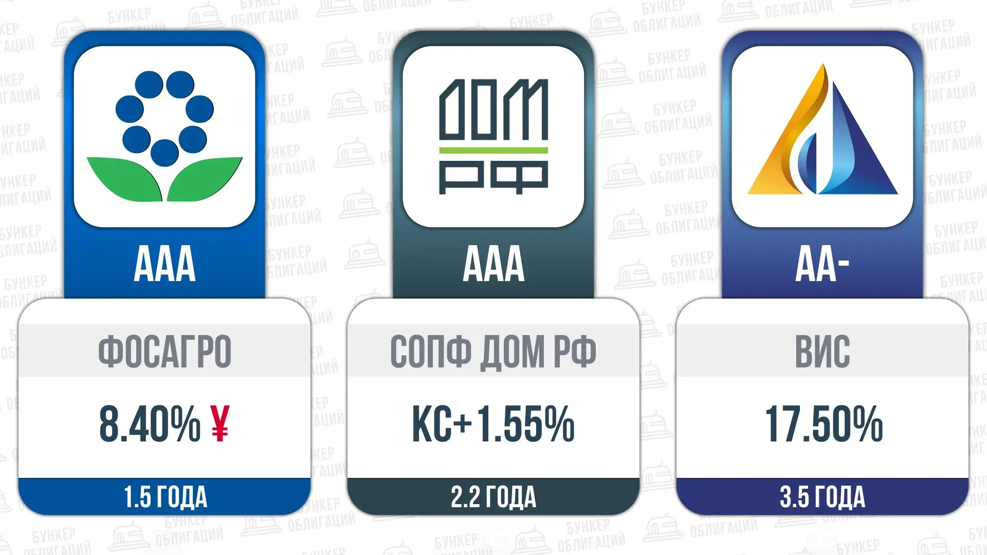 📎Сегодня стартует размещение: