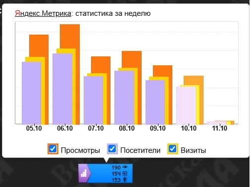 Сбой в работе сервисов "Яндекса" привёл к ошибкам в счётчиках посещаемости "Яндекс.Метр...