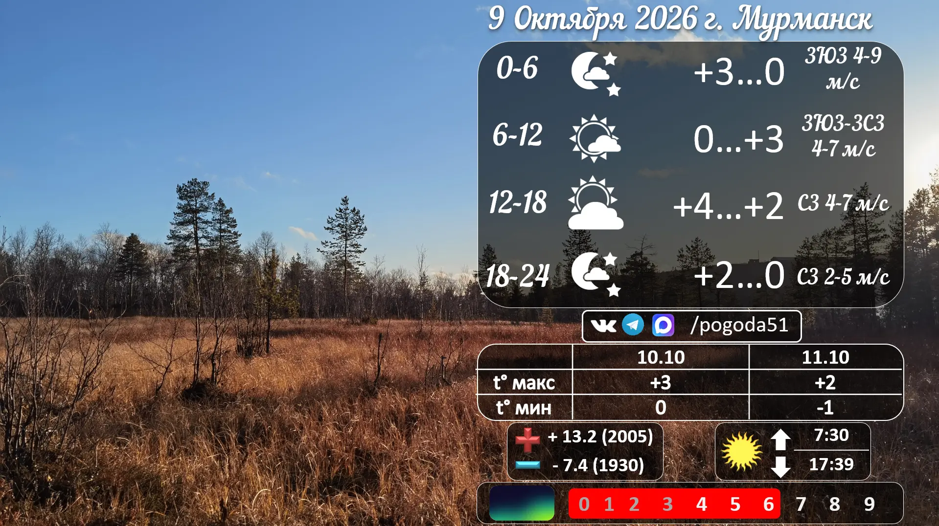 Прогноз погоды в Мурманске 9.10.2026