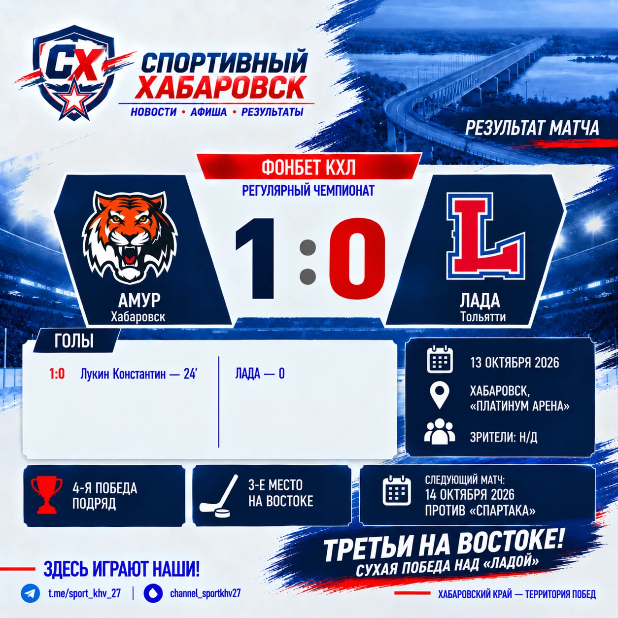 Хабаровский «Амур» дома со счётом 1:0 обыграл тольяттинскую «Ладу» в матче регулярного ...