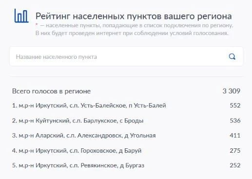 🔔Голосование за подключение к мобильному интернету малых населенных пунктов в 2027-ом ...