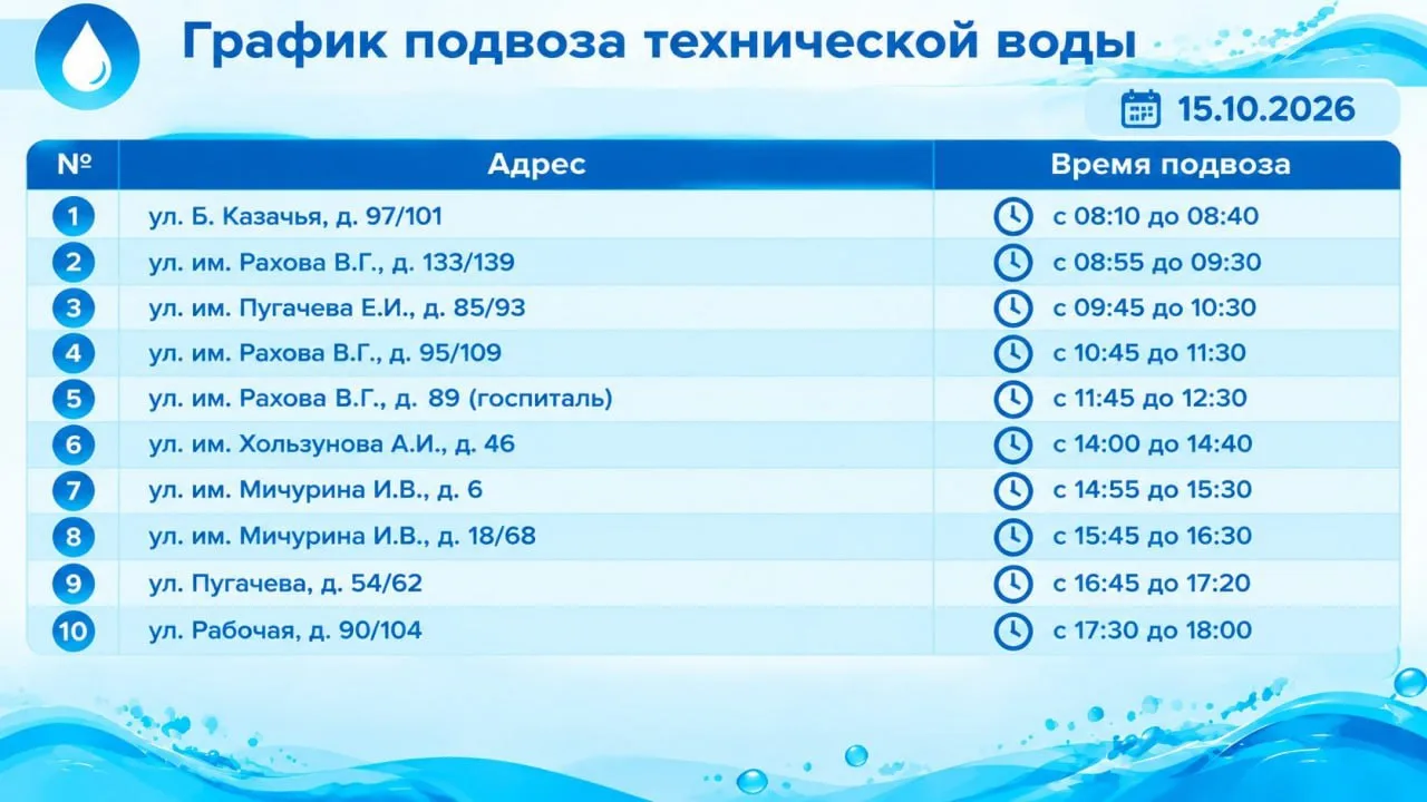 Уважаемые жители !