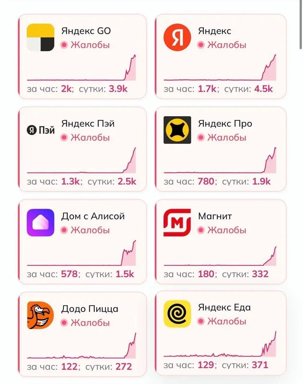 🚕 Пермяки не могут заказать такси