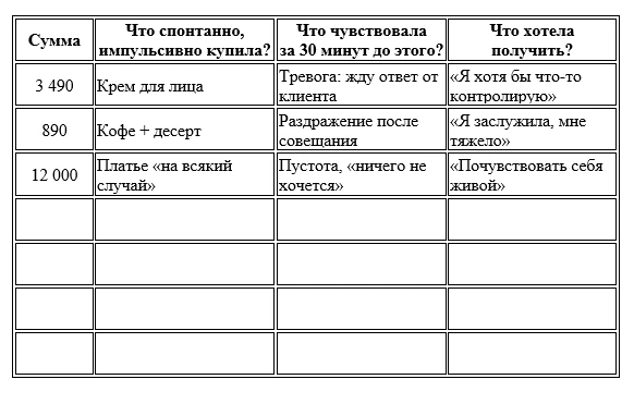 💸 ПРАКТИКУМ: ДНЕВНИК ТРАТ